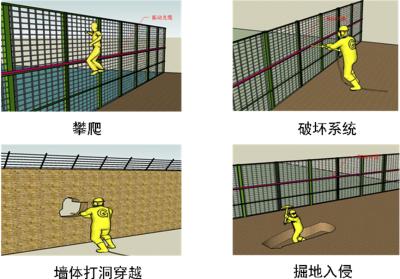 盐城大丰区周界防范报警系统四号