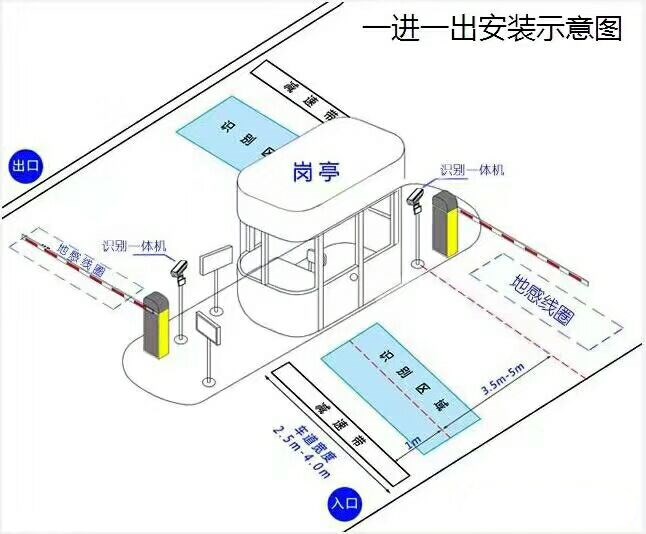 盐城大丰区标准车牌识别系统安装图