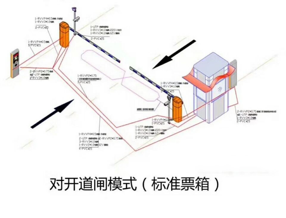 盐城大丰区对开道闸单通道收费系统