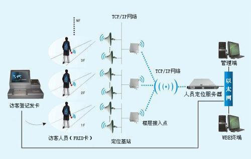 盐城大丰区人员定位系统一号