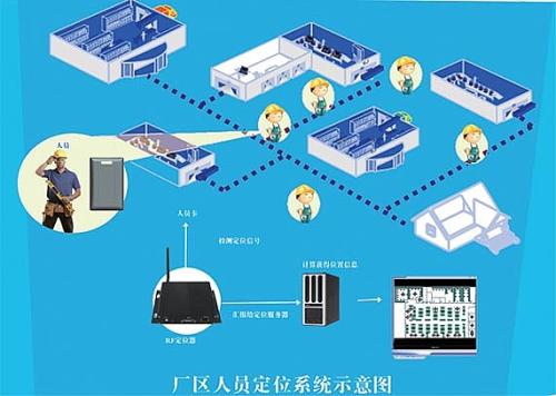 盐城大丰区人员定位系统四号