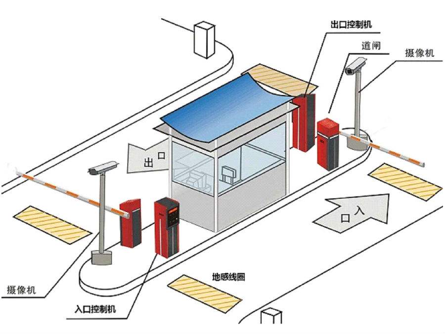 盐城大丰区标准双通道刷卡停车系统安装示意